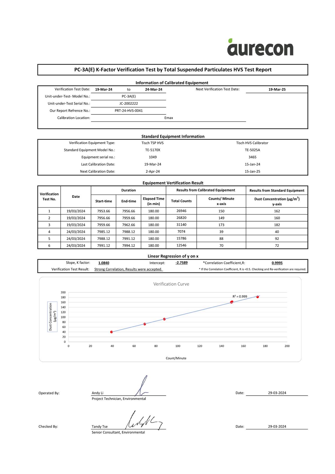 A document with numbers and a graph
AI-generated content may be incorrect.